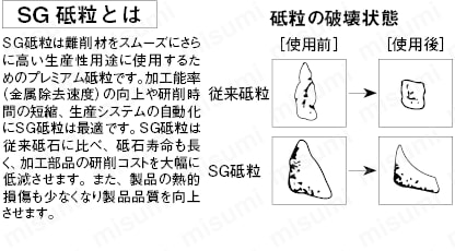 軸付砥石　ＳＧ:関連画像
