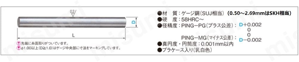 ゲージ鋼ピンゲージ　プラス公差タイプ・マイナス公差タイプ:関連画像