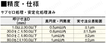 鋼リングゲージ　０．０１ｍｍ単位指定ラップ仕上げ:関連画像