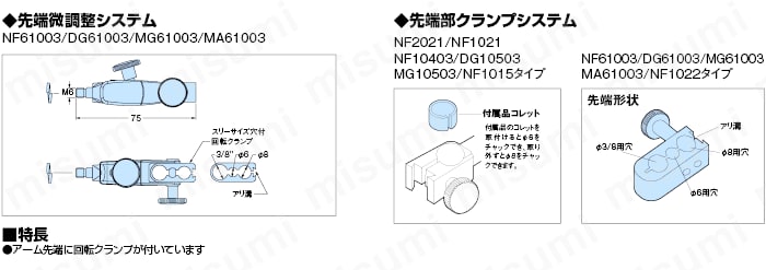 NF6150 ダイヤルゲージ付きマグネットホルダ ミスミ MISUMI(ミスミ)