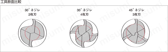 XCPシリーズ超硬スクエアエンドミル調質鋼 ・高硬度鋼加工用/3枚刃/45