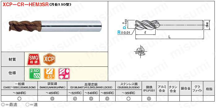 XCPコート超硬ラジアスエンドミル 調質鋼・高硬度鋼加工用・3枚刃・45°ネジレ/刃長2.5Dタイプ:関連画像