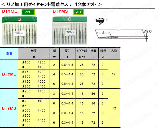 ダイヤモンド電着リブ加工用ヤスリDTYM　１２本セット