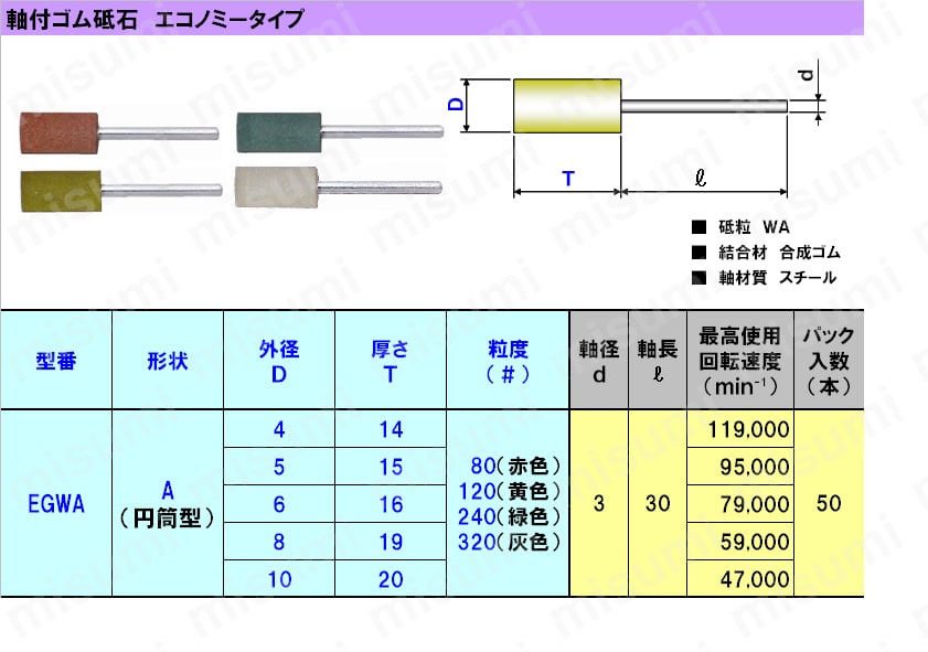 軸付ゴム砥石　エコノミータイプ:関連画像