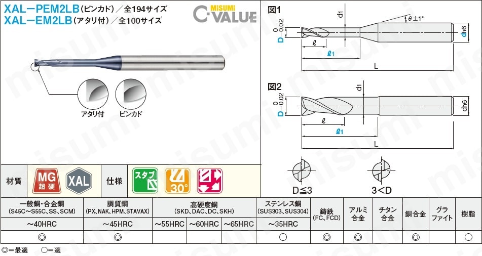 XAL-PEM2LB0.4-5 | XALシリーズ超硬ロングネックスクエアエンドミル 2枚刃/ロングネックタイプ | ミスミ | MISUMI(ミスミ)