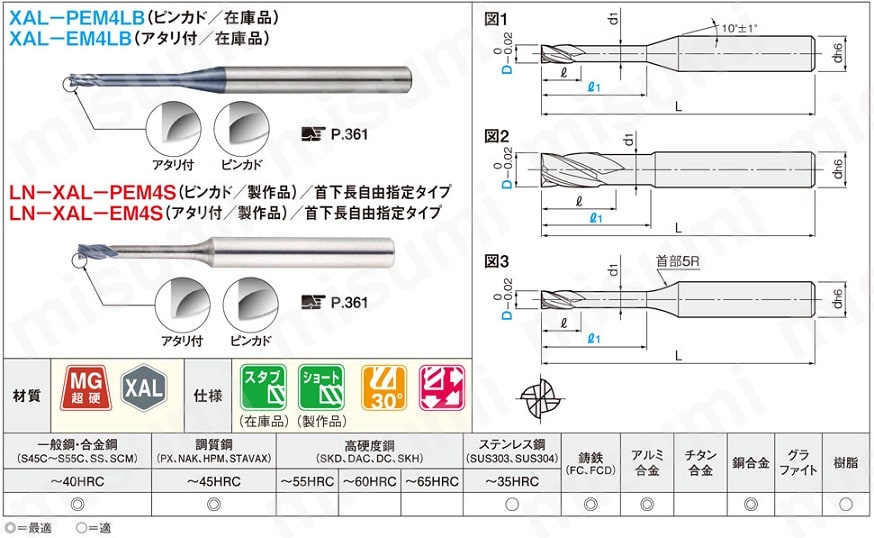 2ページ目)型番 | XALシリーズ超硬ロングネックスクエアエンドミル 4枚刃/ロングネックタイプ | ミスミ | MISUMI(ミスミ)
