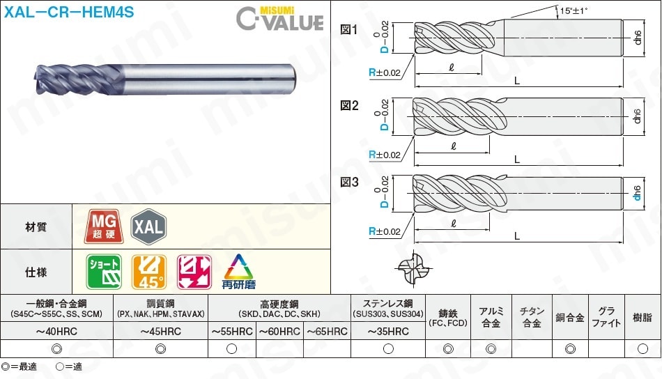 2ページ目)型番 | XALシリーズ超硬ラジアスエンドミル 4枚刃/45゜ネジレ/ショートタイプ | ミスミ | MISUMI(ミスミ)