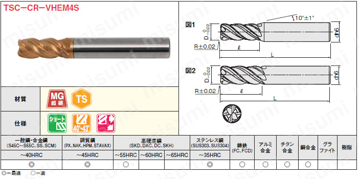 TSCシリーズ超硬不等リードラジアスエンドミル 4枚刃/ショートタイプ | ミスミ | MISUMI(ミスミ)