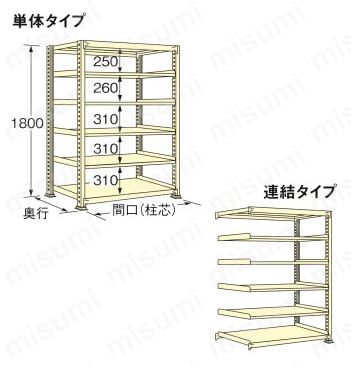 軽中量ラック　250㎏タイプ 高さ1800mm 段数6段外形図