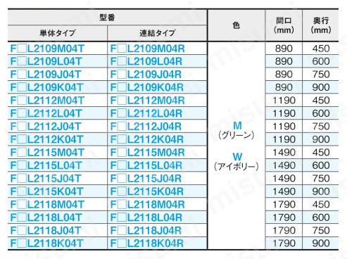 軽中量ラック　250㎏タイプ 高さ2100mm 段数4段規格表
