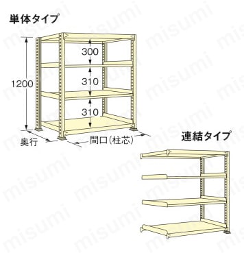 FWM1818L04T | 軽中量ラック 500㎏タイプ | ミスミ | MISUMI(ミスミ)