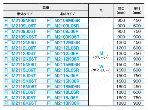 軽中量ラック　500㎏タイプ 高さ2100mm 段数6段規格表