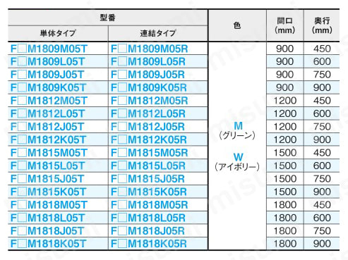 軽中量ラック　500㎏タイプ 高さ1800mm 段数5段規格表