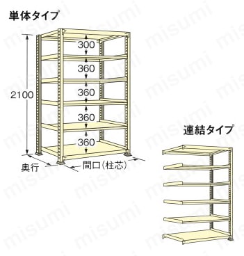 FWE1518M03R | 軽中量ラック 200㎏タイプ | ミスミ | MISUMI(ミスミ)