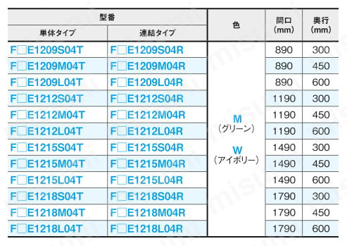 軽中量ラック　200㎏タイプ 高さ1200mm 段数4段規格表