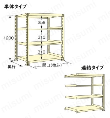 FMG1218L04T | 軽中量ラック 300㎏タイプ | ミスミ | MISUMI(ミスミ)