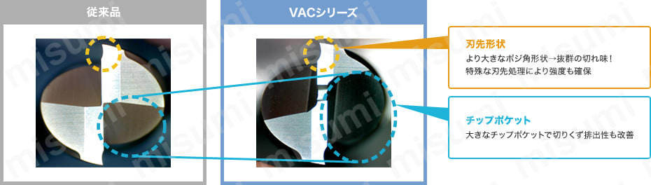 VACシリーズ　超硬 2枚刃 ラジアスエンドミル:関連画像