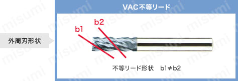 VACシリーズ超硬不等リードラジアスエンドミル 4枚刃/レギュラータイプ
