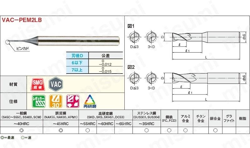 VACシリーズ　超硬 2枚刃 ロングネックスクエアエンドミル:関連画像