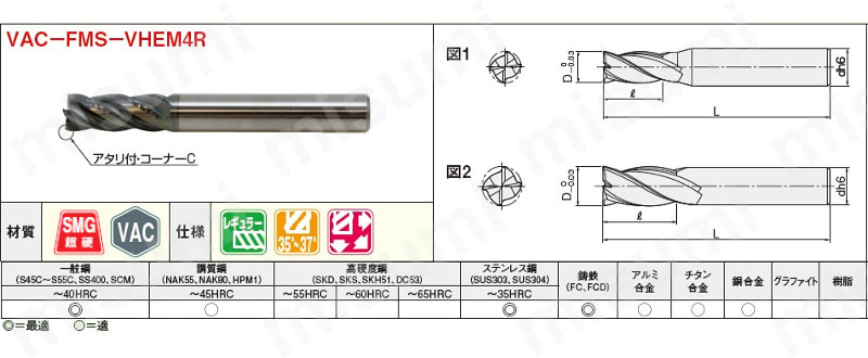 VACシリーズ超硬不等リードエンドミル 難削材用/4枚刃/レギュラー 