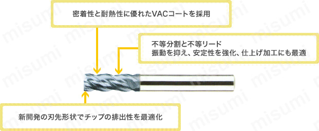 VACシリーズ超硬不等リードエンドミル 難削材用/4枚刃/レギュラー 