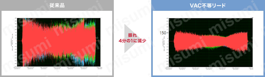VACシリーズ　難削材用超硬不等リードエンドミル(レギュラータイプ):関連画像