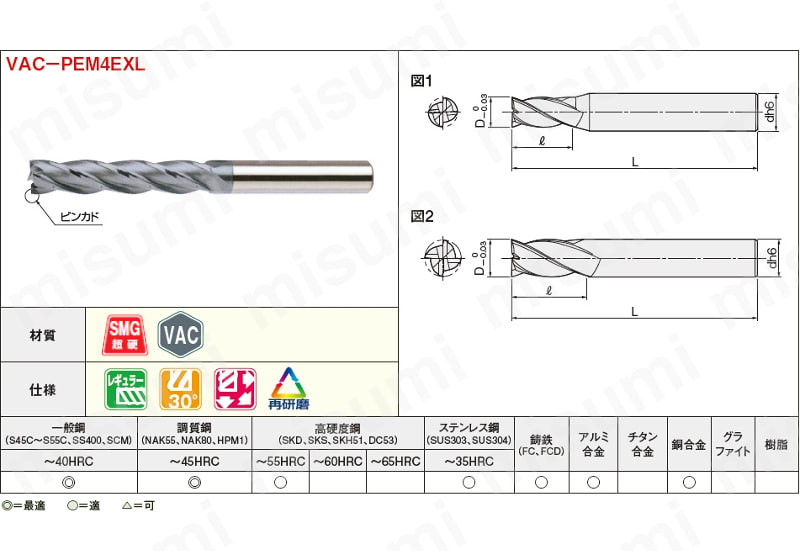 三菱K 4枚刃センタカット ハイススクエアエンドミルロング刃長(L)16mm 
