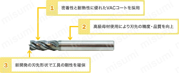 VAC-PEM4EXL16-70-150 | VACシリーズ超硬スクエアエンドミル 4枚刃/エキストラロングタイプ | ミスミ |  MISUMI(ミスミ)