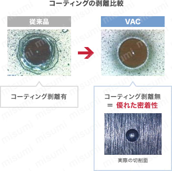 VAC-PEM4EXL8-35 | VACシリーズ超硬スクエアエンドミル 4枚刃/エキストラロングタイプ | ミスミ | MISUMI(ミスミ)