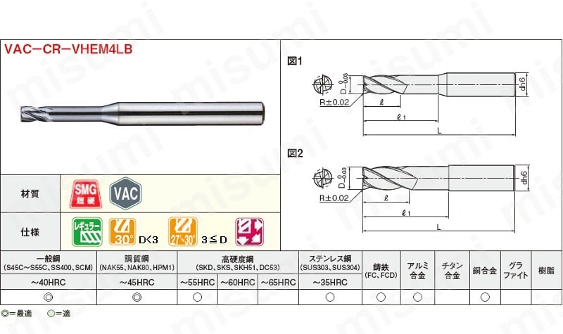 VACシリーズ　超硬 4枚刃　不等リード ロングネックラジアスエンドミル:関連画像