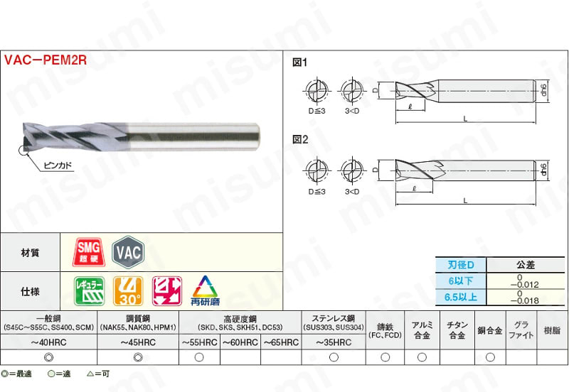 VAC-PEM2R12 | VACシリーズ超硬スクエアエンドミル 2枚刃/レギュラータイプ | ミスミ | MISUMI(ミスミ)