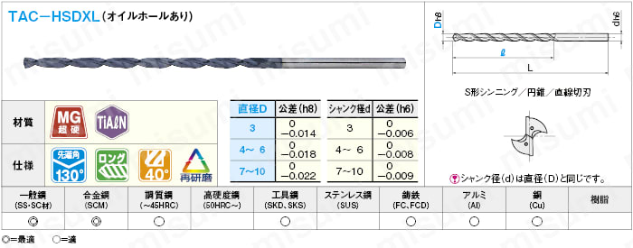 ＴｉＡｌＮコート超硬ロングドリル　ストレートシャンク（オイルホイールあり）:関連画像