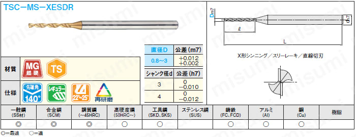 ＴＳコート高硬度鋼加工用超硬ドリル　小径／レギュラー:関連画像