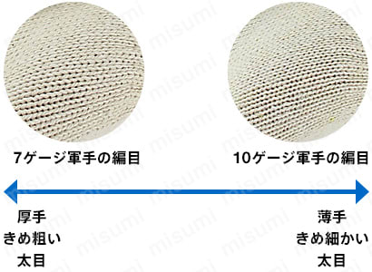 純綿軍手 6本編 1,000g 7ゲージ キナリ | ミスミ | MISUMI(ミスミ)