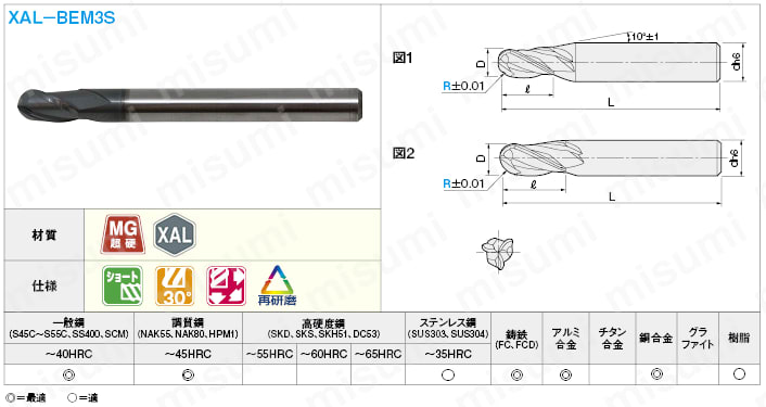 XALシリーズ超硬ボールエンドミル　3枚刃／ショートタイプ:関連画像