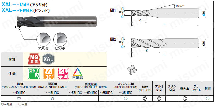 XALシリーズ超硬スクエアエンドミル 4枚刃/刃長1.5D（スタブ