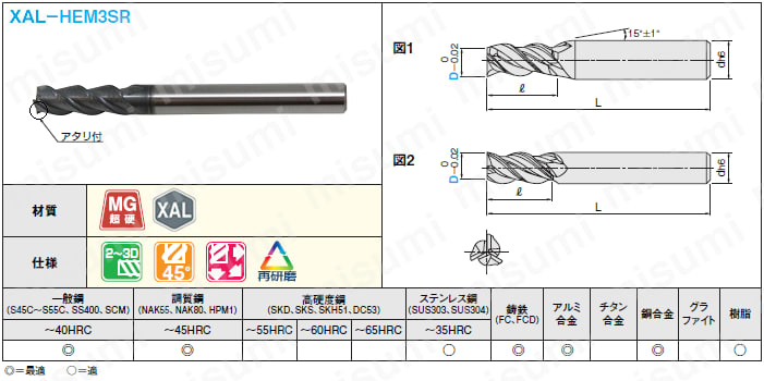 XALシリーズ超硬多機能スクエアエンドミル　3枚刃・45°ネジレ／SR刃長:関連画像
