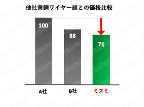 面精度向上