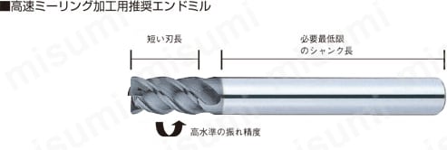 高速ミーリング加工用推奨エンドミル