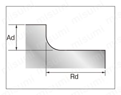 MRCシリーズ超硬複合ラジアスエンドミル 高速送り加工用・4刃45°ネジレ/ロングシャンク・ショート 推奨切削条件-1