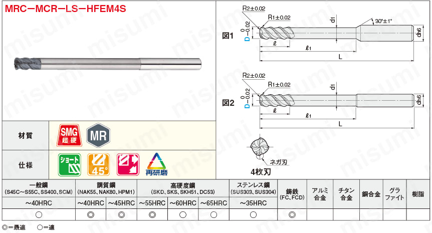 MRCシリーズ超硬複合ラジアスエンドミル 高速送り加工用・4枚刃/45°ネジレ/ロングシャンク・ショートタイプ:関連画像