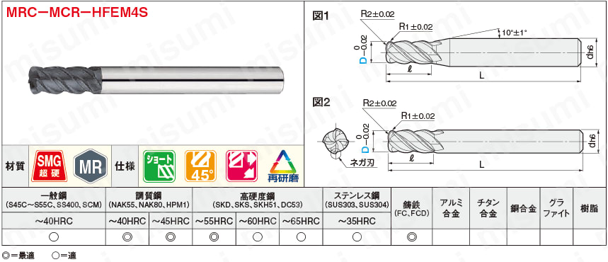 MRCシリーズ超硬複合ラジアスエンドミル 高速送り加工用・4枚刃/45°ネジレ/ショートタイプ:関連画像