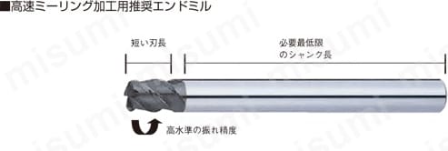 高速ミーリング加工用推奨エンドミル