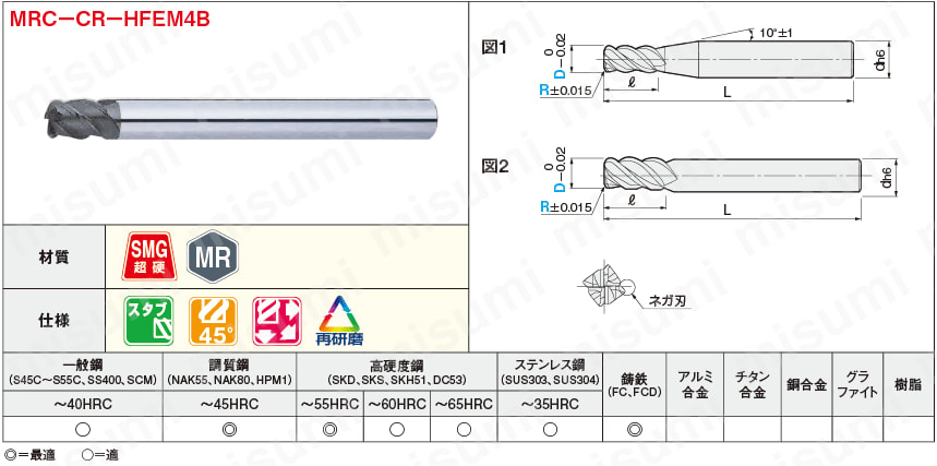 MRCシリーズ超硬ラジアスエンドミル 高送り高剛性・4枚刃/45°ネジレ/スタブタイプ:関連画像