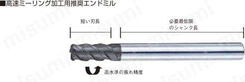 高速ミーリング加工用推奨エンドミル