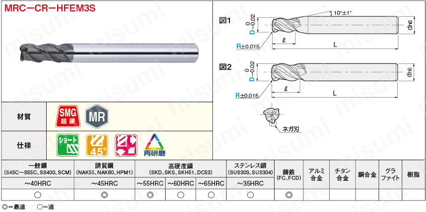 MRCシリーズ超硬ラジアスエンドミル 高送り高剛性・3枚刃/45°ネジレ/ショートタイプ:関連画像