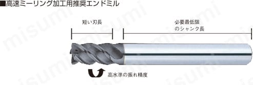 高速ミーリング加工用推奨エンドミル