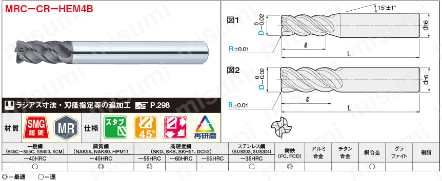 MRCシリーズ超硬ラジアスエンドミル 4枚刃/45°ネジレ/スタブタイプ:関連画像