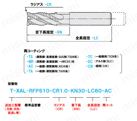 XAL-LS-RFPR10-8 | XALシリーズ超硬ラフィングエンドミル ファイン
