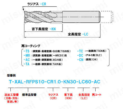 XALシリーズ超硬ラフィングエンドミル 45°ネジレ/ファインピッチ/ロングタイプ:関連画像